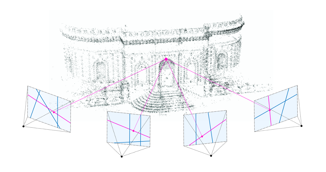 Structure from motion. Structure-from-motion sfm. метод, известный под названием structure from motion (sfm).